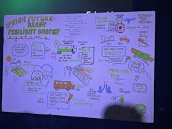 Sketch rendering of the topics covered during the microgrid session at Schneider Electric Innovation Summit North America in Las Vegas, done on-site and immediately by artist Anne McColl. Sketch rendering of the topics covered during the microgrid session at Schneider Electric Innovation Summit North America in Las Vegas, done on-site and immediately by artist Anne McColl.