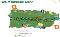 path_of_maria_pr_ieee_pes_and_nrel path_of_maria_pr_ieee_pes_and_nrel