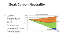princeton_carbon_neutrality princeton_carbon_neutrality