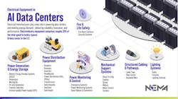 data_center_electrical_components data_center_electrical_components