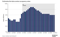 goldman_sachs_ai_demand_forecasts goldman_sachs_ai_demand_forecasts
