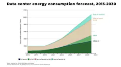 Graphic using data from Goldman Sachs, IEA and Cisco. Image credit Oregon Group. Link there Graphic using data from Goldman Sachs, IEA and Cisco. Image credit Oregon Group. Link there