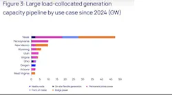 Graphic credit Wood Mackenzie Lens Power & Renewables America Graphic credit Wood Mackenzie Lens Power & Renewables America
