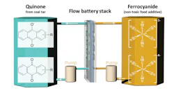 quinones_energy quinones_energy