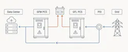Typical scheme of MV UPS for AI loads.