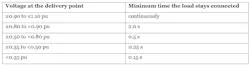 table_1_ups